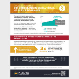 STI Screening for Behavioral Health