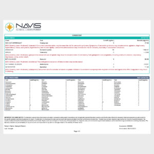 Polypharmacy Testing Results Reports